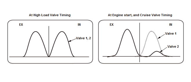 Engine Control System & Engine Mechanical - Testing & Troubleshooting